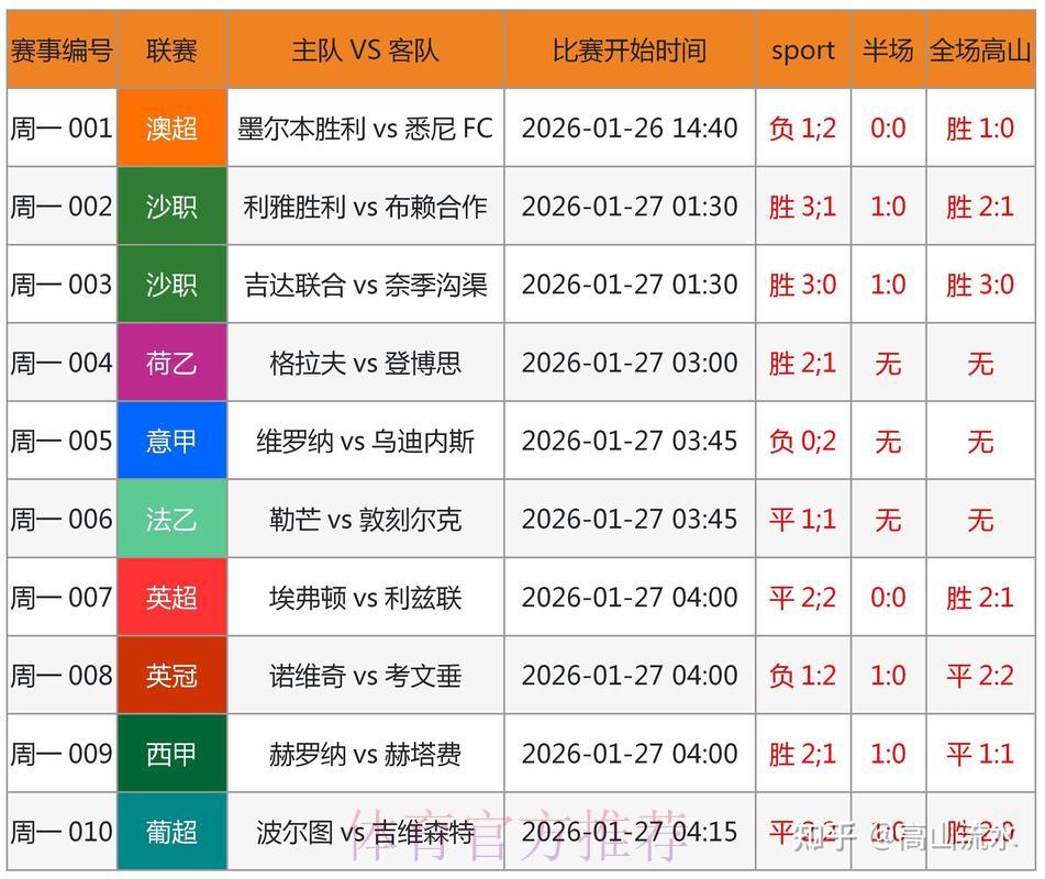 世界杯竞猜:足球赛事结果的科学预测与分析方法 世界杯竞猜:足球赛事结果的科学预测与分析方法
